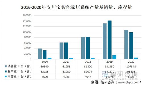 2021年中国精装修智能家居系统配套现状与产品分析