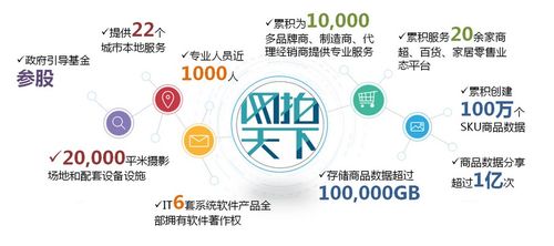 网拍天下完成Pre-A轮融资，实现从商业摄影向商品信息服务商的战略升级