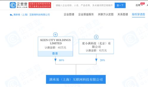 度小满成立满承易互联网公司，进军商务信息咨询领域