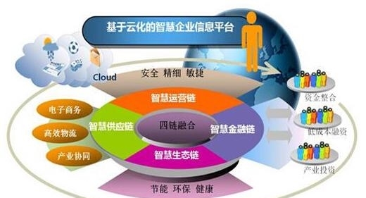 时势造英雄 传统企业如何找准行业风口，实现弯道超车？